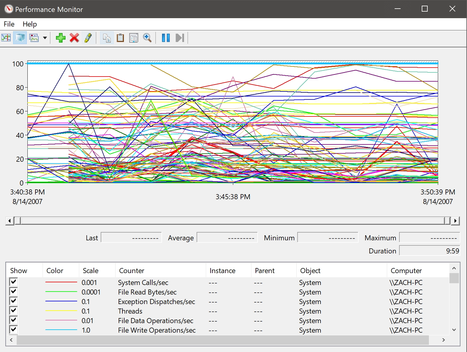 Какими бесплатными утилитами облегчить работу сисадмина