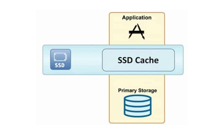 Что нужно, чтобы настроить технологию SSD-кэширования