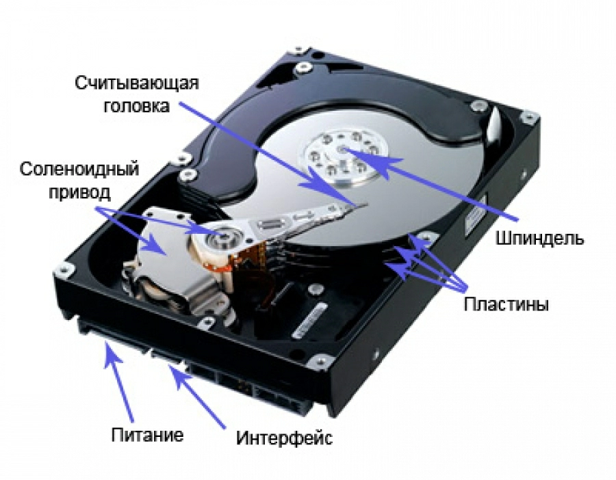 Диагностика жестких дисков