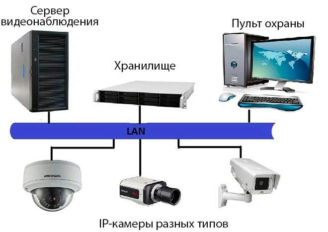 Как выбрать сервер для видеонаблюдения