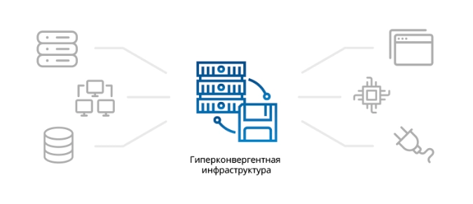 За и против гиперконвергентной инфраструктуры