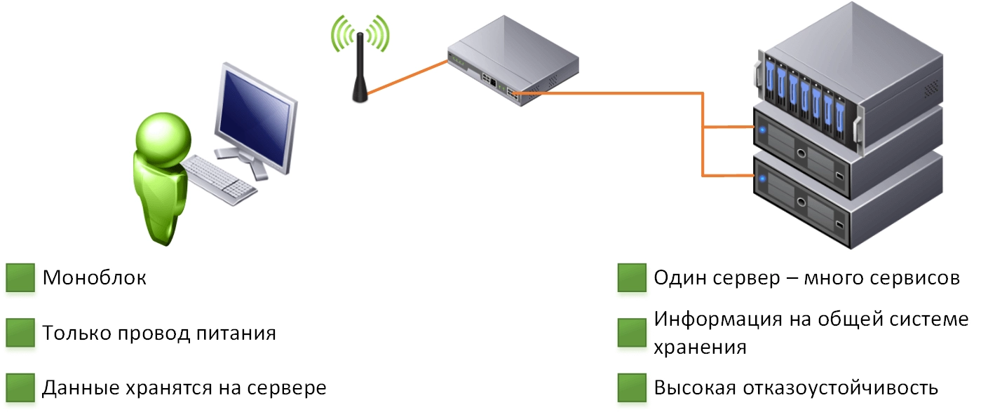 Несколько простых аргументов в пользу виртуализации