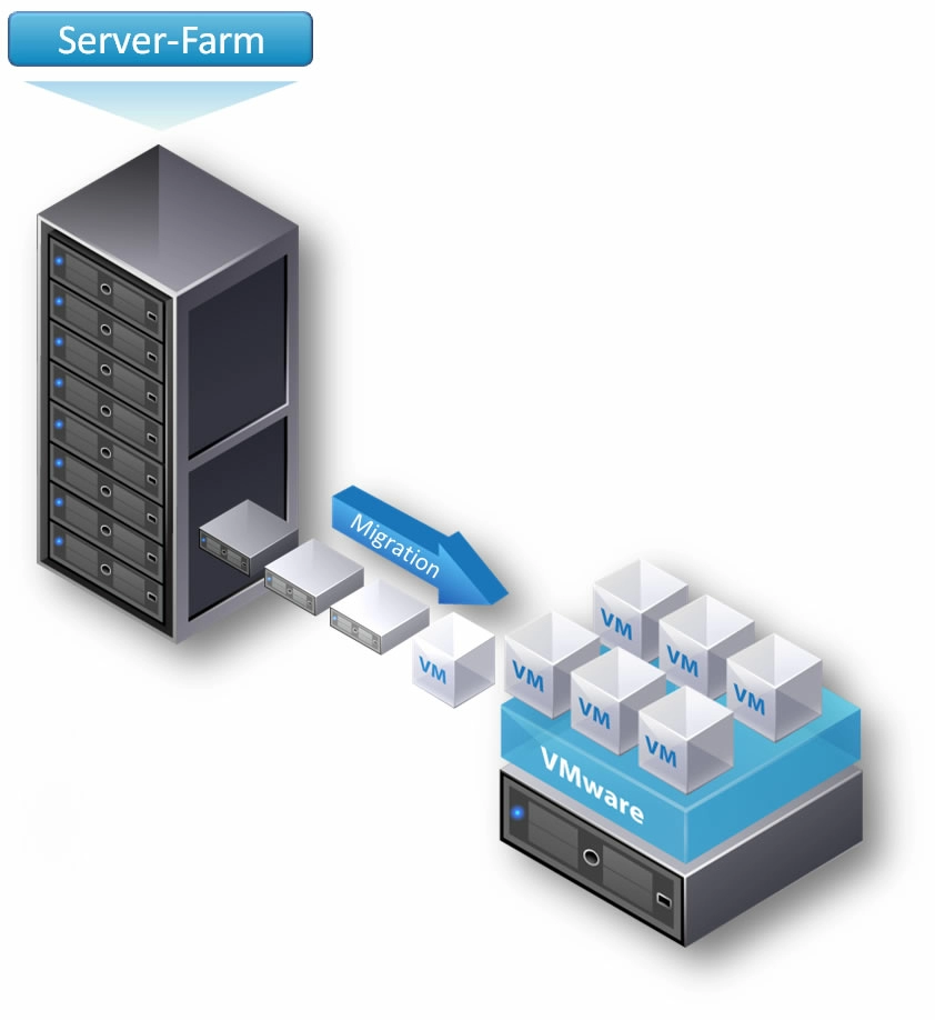 Виртуализация: за и против