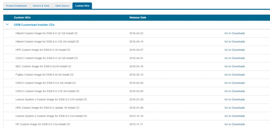 образ HP Custom Image на закладке Custom ISOs