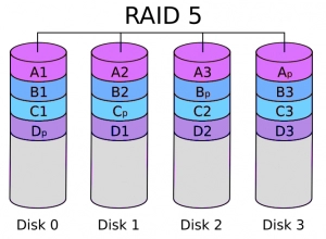 RAID 5 принцип работы RAID 5