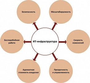 Сервер для небольшой компании: как надо и как не надо