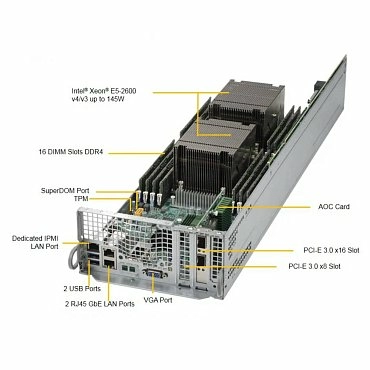 Сервер Supermicro SYS-2028TP-DECR