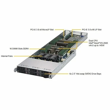 Сервер Supermicro SuperServer F618R2-RTPT+ 48x2.5" Rack 4U, SYS-F618R2-RTPT+