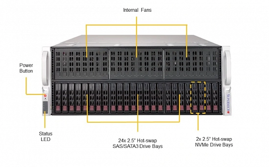 4-unit GPU-сервер на базе Supermicro