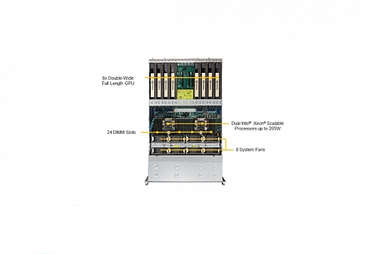 4-unit GPU-сервер на базе Supermicro