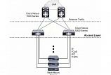 Коммутатор Cisco Nexus N5K-C5548UP-FA