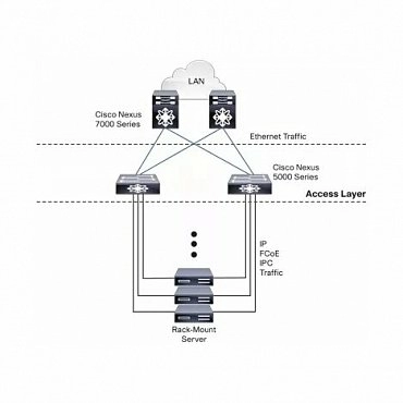 Коммутатор Cisco Nexus N5K-C5548UP-FA
