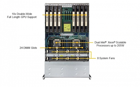 4-unit GPU-сервер на базе Supermicro