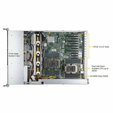 Сервер Supermicro SuperServer 2029P-TXRT 16x2.5" Rack 2U, SYS-2029P-TXRT