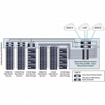 Коммутатор Cisco Nexus N5K-C5020P-BF с одним блоком питания