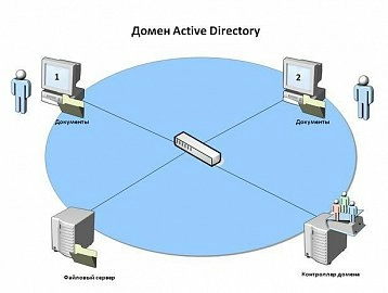 Как дешево превратить в домен рабочую группу