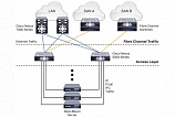 Коммутатор Cisco Nexus N5K-C5020P-BF с одним блоком питания