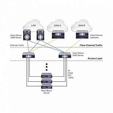Коммутатор Cisco Nexus N5K-C5020P-BF с одним блоком питания