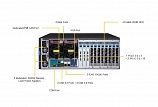 4-unit tower GPU-сервер на базе Supermicro