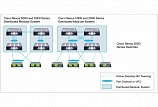 Коммутатор Cisco Nexus N5K-C5020P-BF с одним блоком питания