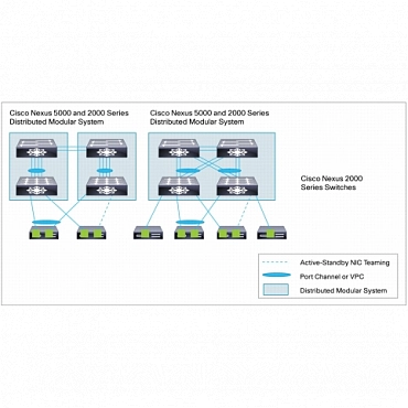 Коммутатор Cisco Nexus N5K-C5020P-BF с одним блоком питания