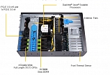 4-unit tower GPU-сервер на базе Supermicro