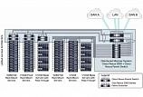 Коммутатор Cisco Nexus N5K-C5548UP-FA
