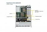 Сервер Supermicro SYS 1028R