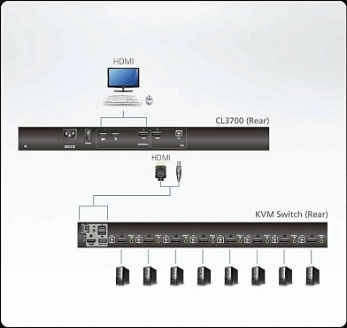KVM Консоль Aten CL3700NW / CL3700NW-ATA-RG