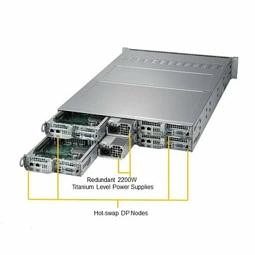 Сервер Supermicro SuperServer 2029TP-HC0R 24x2.5" Rack 2U, SYS-2029TP-HC0R