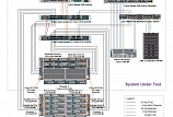 Коммутатор Cisco Nexus N5K-C5010P-BF с одним блоком питания
