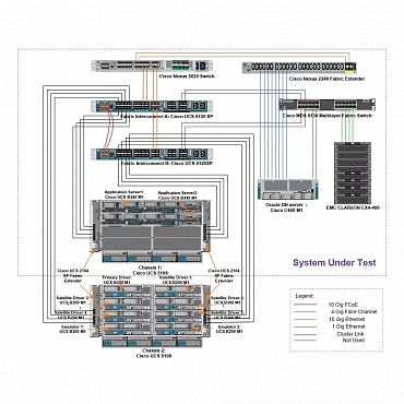 Коммутатор Cisco Nexus N5K-C5010P-BF с одним блоком питания