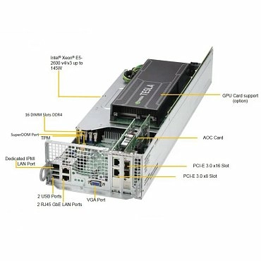Сервер Supermicro SYS-2028TP-DC1R