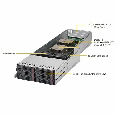 Сервер Supermicro SYS-F628R3-RTB+