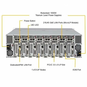 Сервер Supermicro SYS-5039MS-H8TRF