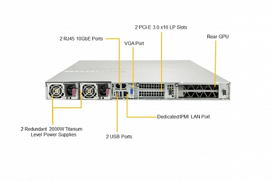 1-unit GPU-сервер на базе Supermicro