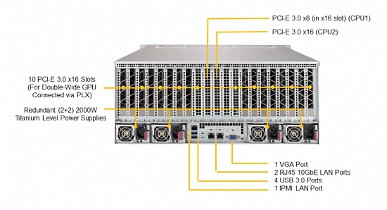 4-unit GPU-сервер на базе Supermicro