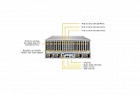 4-unit GPU-сервер на базе Supermicro