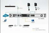 KVM Консоль Aten KL1108VN / KL1108VN-AXA-RG