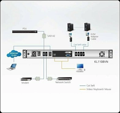 KVM Консоль Aten KL1108VN / KL1108VN-AXA-RG
