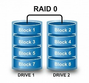 О RAID-массивах и RAID-контроллерах