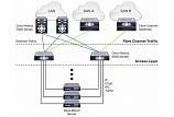 Коммутатор Cisco Nexus N5K-C5548UP-FA