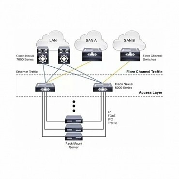 Коммутатор Cisco Nexus N5K-C5548UP-FA