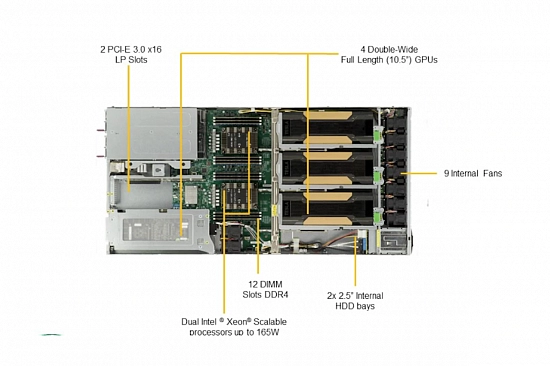 1-unit GPU-сервер на базе Supermicro