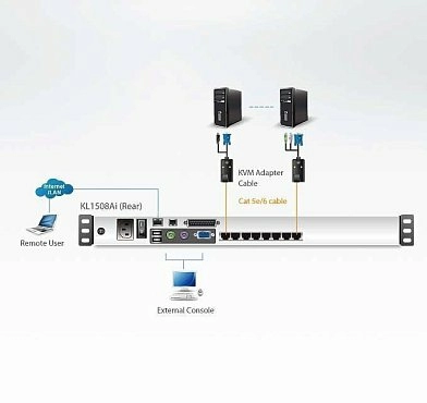 KVM Консоль Aten KL1508AiN / KL1508AiN-AXA-RG