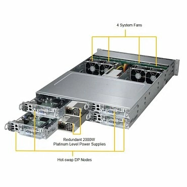 Сервер Supermicro SuperServer 2028TP-HC0TR 24x2.5" Rack 2U, SYS-2028TP-HC0TR