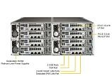 Сервер Supermicro SuperServer F618R2-RTPT+ 48x2.5" Rack 4U, SYS-F618R2-RTPT+