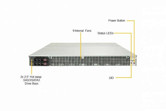 1-unit GPU-сервер на базе Supermicro