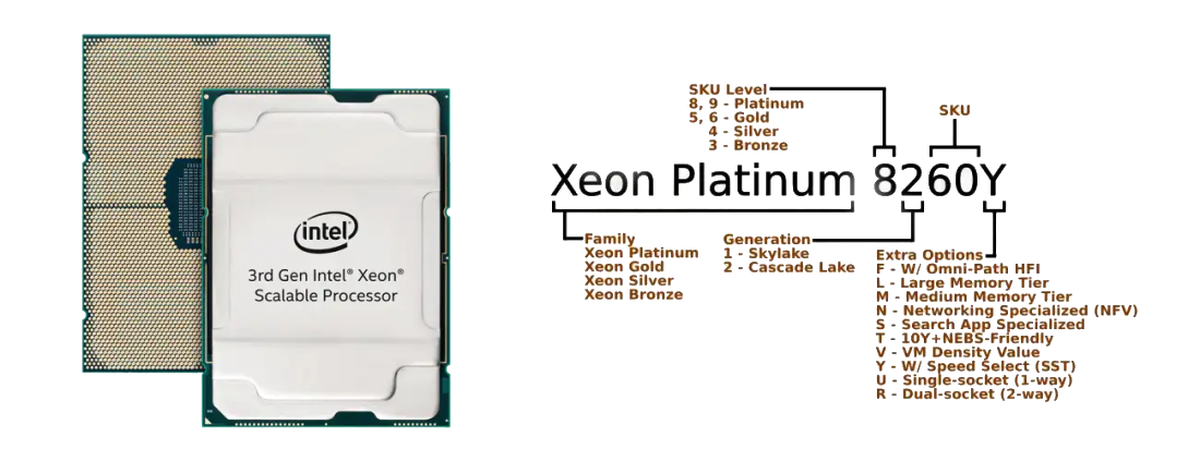 Маркировка и поколения Intel Xeon Scalable: гид покупателя
