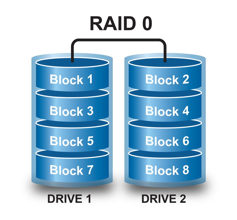 О RAID-массивах и RAID-контроллерах